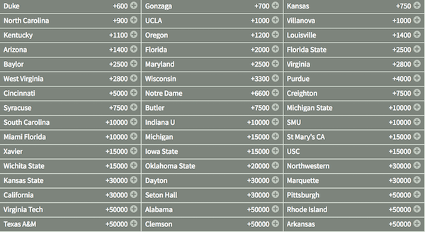 March Madness Betting Lines