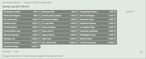 NHL Stanley Cup Futures